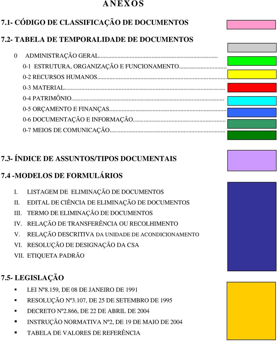 LISTAGEM DE ELIMINAÇÃO DE DOCUMENTOS II. EDITAL DE CIÊNCIA DE ELIMINAÇÃO DE DOCUMENTOS III. TERMO DE ELIMINAÇÃO DE DOCUMENTOS IV. RELAÇÃO DE TRANSFERÊNCIA OU RECOLHIMENTO V.