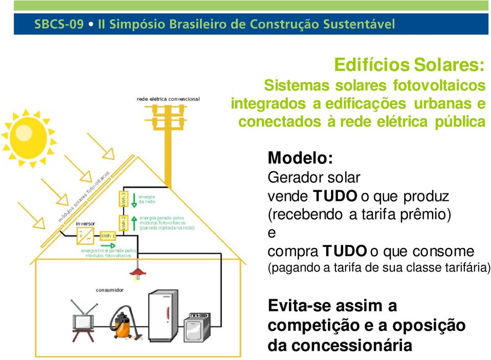 que produz (recebendo a tarifa prêmio) e compra TUDO o que consome (pagando a