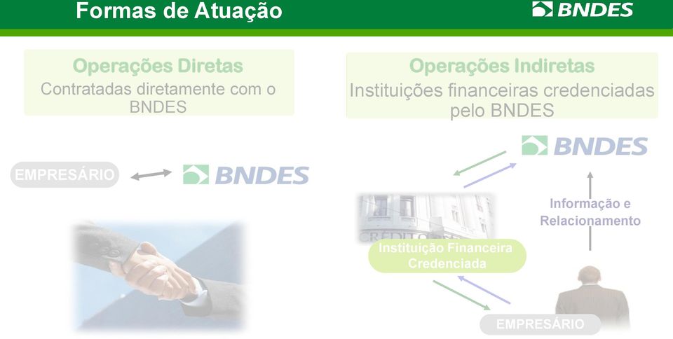 financeiras credenciadas pelo BNDES EMPRESÁRIO