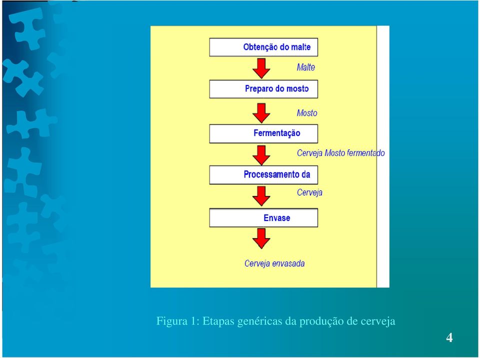 genéricas da