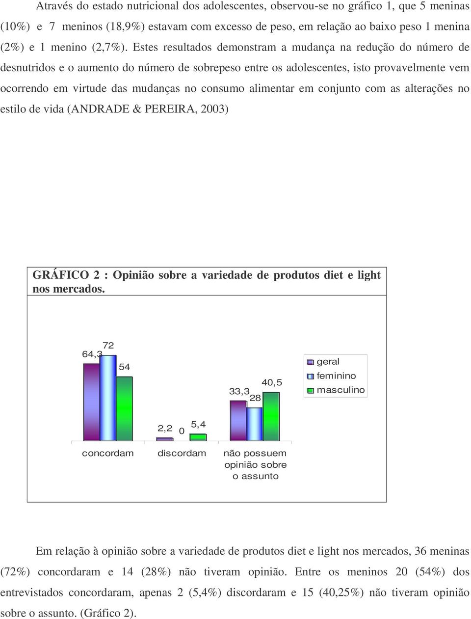 alimentar em conjunto com as alterações no estilo de vida (ANDRADE & PEREIRA, 2003) GRÁFICO 2 : Opinião sobre a variedade de produtos diet e light nos mercados.