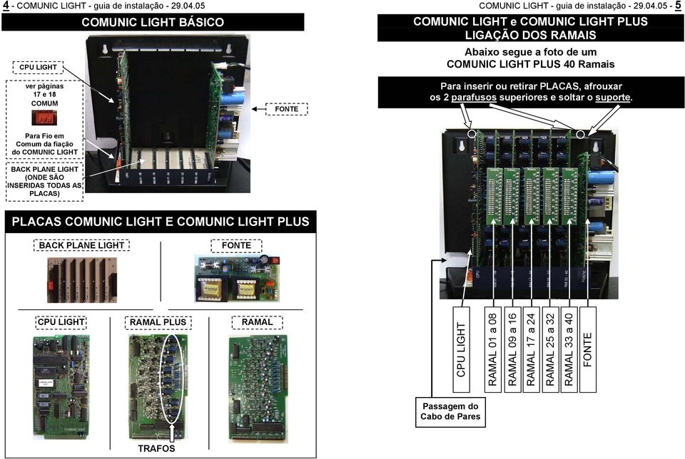 05-5 COMUNIC LIGHT e COMUNIC LIGHT PLUS LIGAÇÃO DOS RAMAIS Abaixo segue a foto de um COMUNIC LIGHT PLUS 40 Ramais Para inserir ou retirar PLACAS, afrouxar os 2