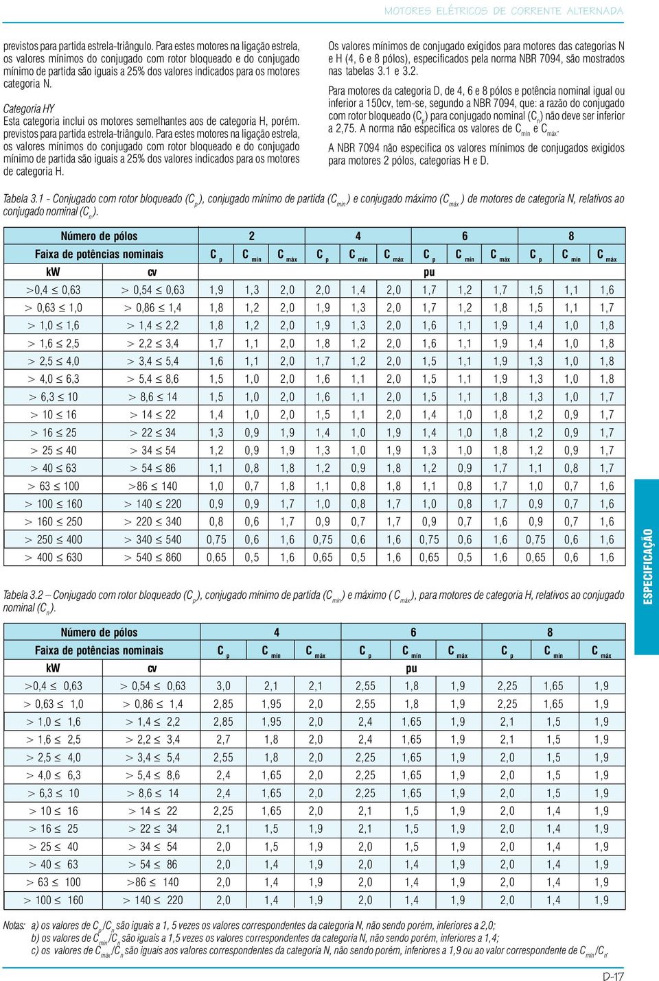 Categoria HY Esta categoria inclui os motores semelhantes aos de categoria H, porém.