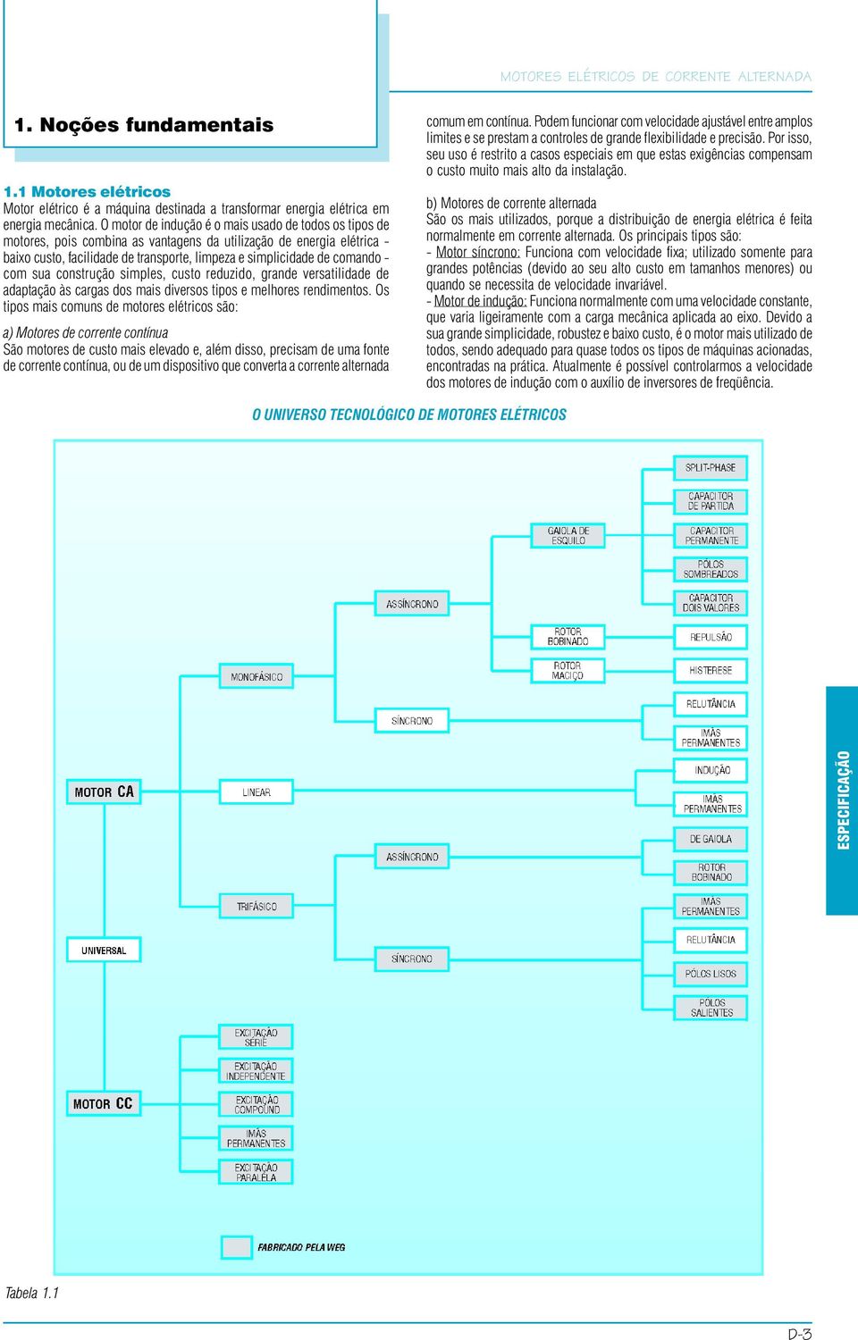 1 Motores elétricos Motor elétrico é a máquina destinada a transformar energia elétrica em energia mecânica.