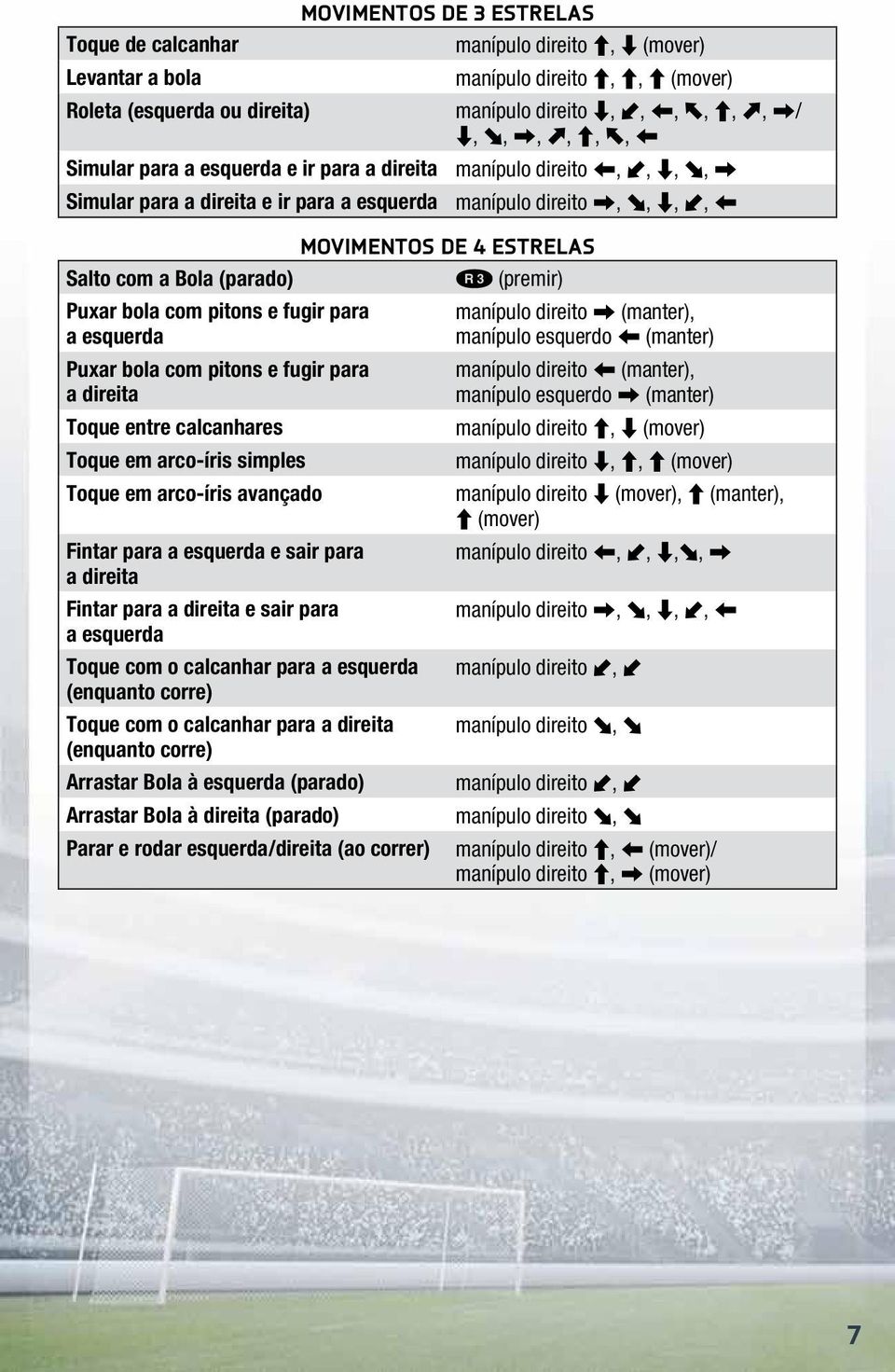 esquerda Puxar bola com pitons e fugir para a direita Toque entre calcanhares Toque em arco-íris simples Toque em arco-íris avançado Fintar para a esquerda e sair para a direita Fintar para a direita