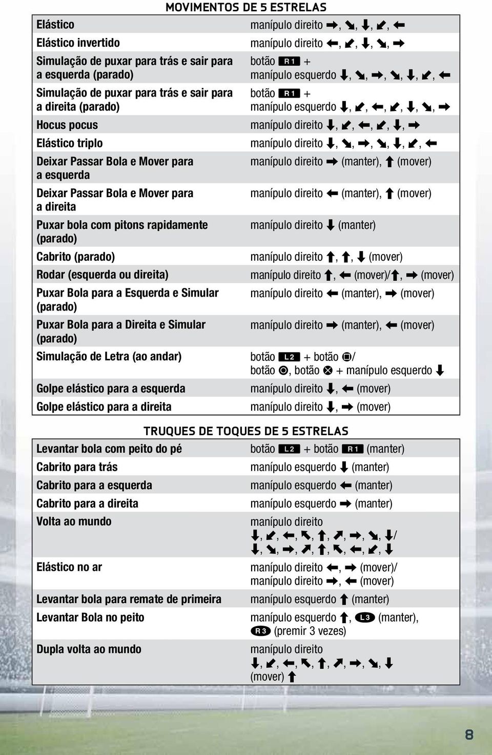 Puxar Bola para a Direita e Simular (parado) Movimentos de 5 Estrelas manípulo direito X, U, V, O, Z manípulo direito Z, O, V, U, X botão E + manípulo esquerdo V, U, X, U, V, O, Z botão E + manípulo