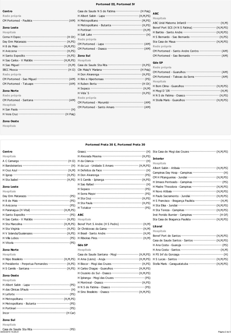 Lake CM Portomed - Lapa CM Portomed - Osasco Casa de Saude Sta Rita Clin Maia/V Mariana H Don Alvarenga H Rim e Hipertensao H Ruben Berta H Sepaco H Vida S CM Portomed - Morumbi CM Portomed - Santo