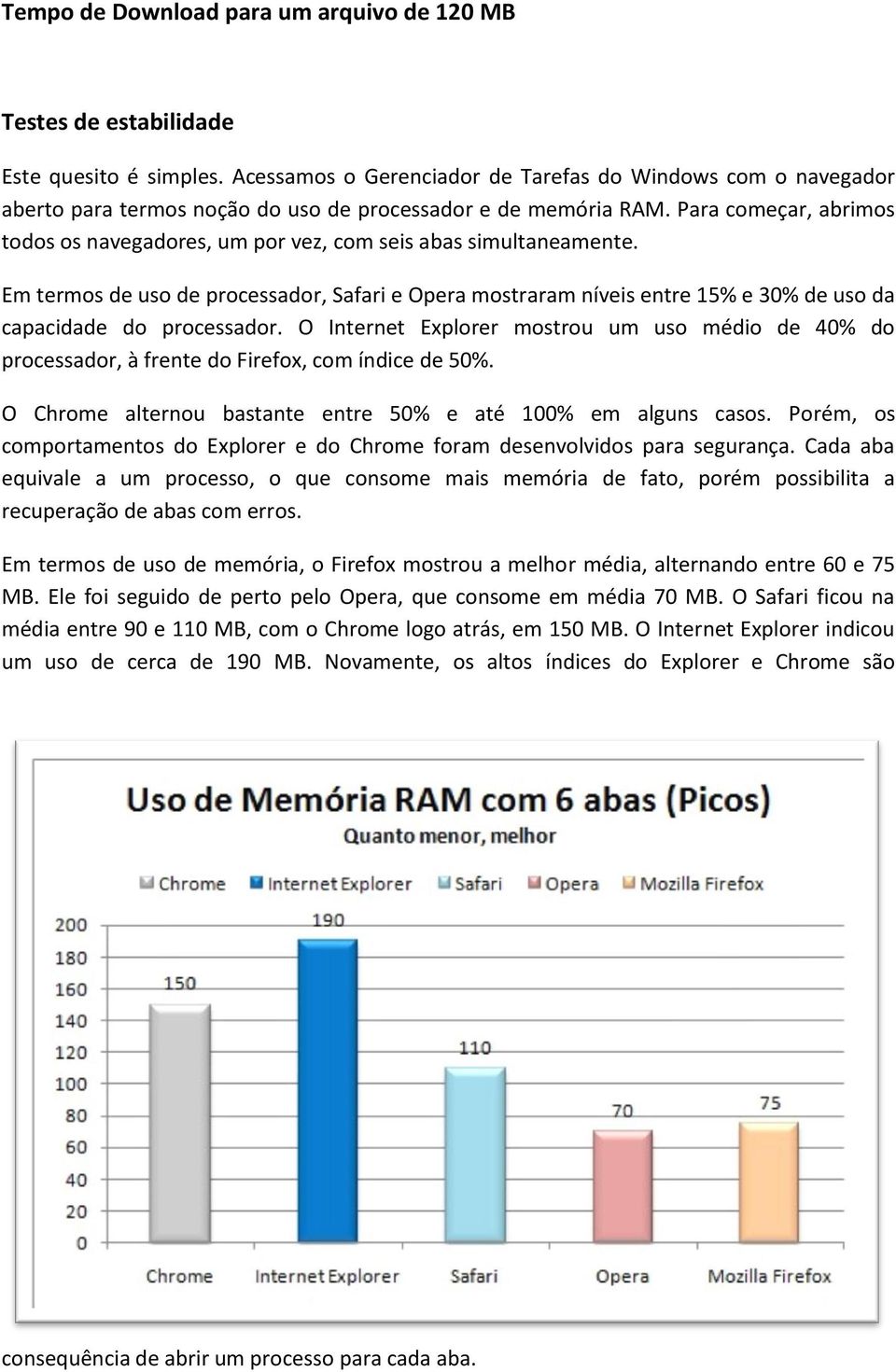 Para começar, abrimos todos os navegadores, um por vez, com seis abas simultaneamente.