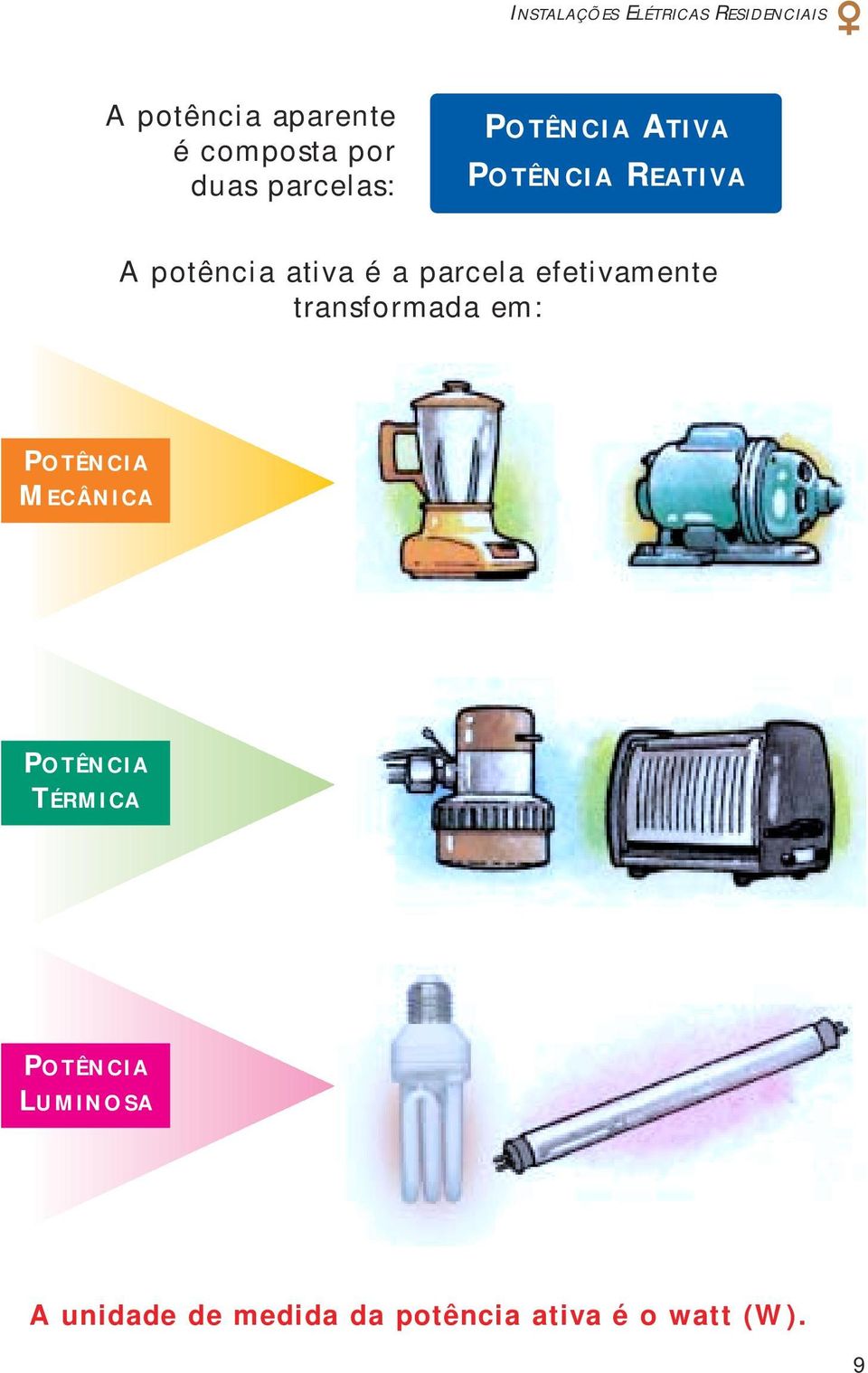 efetivamente transformada em: POTÊNCIA MECÂNICA POTÊNCIA