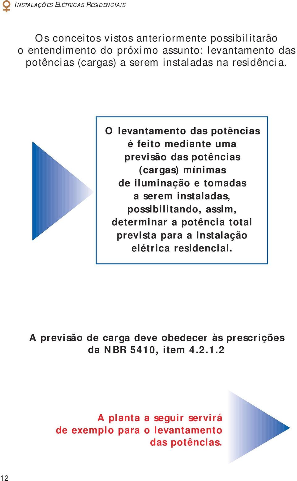 O levantamento das potências é feito mediante uma previsão das potências (cargas) mínimas de iluminação e tomadas a serem instaladas,