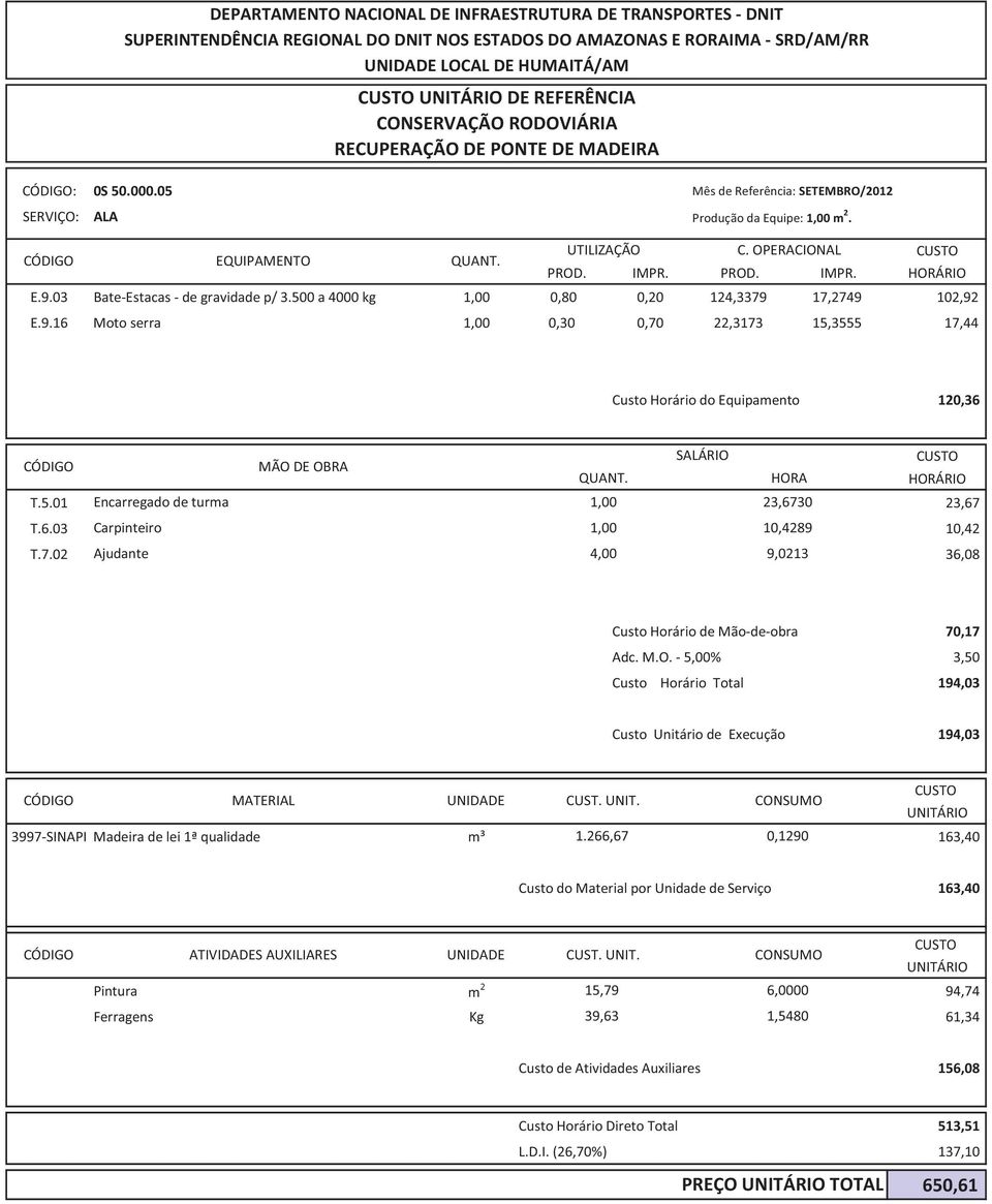 T.5.01 Encarregado de turma 1,00 30 T.6.03 Carpinteiro 1,00 89 Custo Horário Total 194,03 Custo Unitário de Execução 194,03 MATERIAL UNIDADE CUST. UNIT.