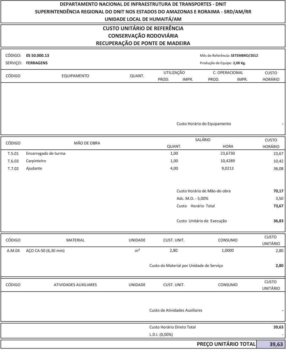 03 Carpinteiro 1,00 89 Custo Horário Total 73,67 Custo Unitário de Execução 36,83 MA