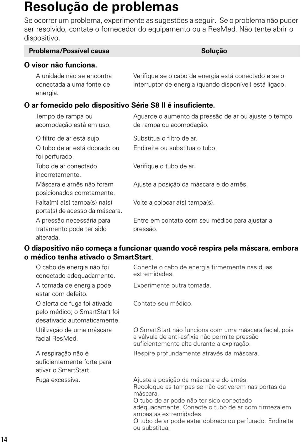 Verifique se o cabo de energia está conectado e se o interruptor de energia (quando disponível) está ligado. O ar fornecido pelo dispositivo Série S8 II é insuficiente.