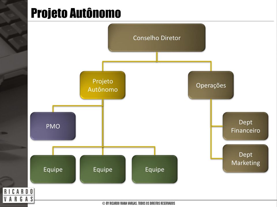 Operações PMO Dept