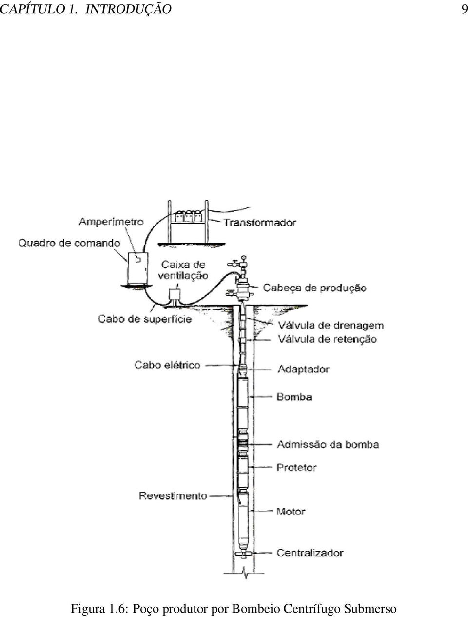 1.6: Poço produtor