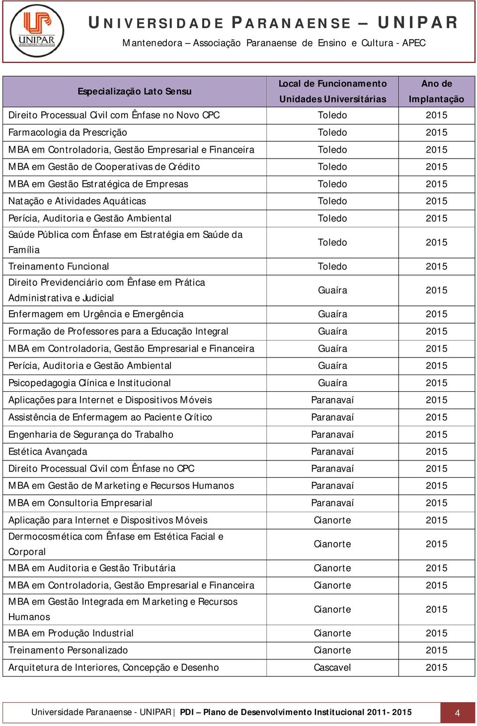 2015 Perícia, Auditoria e Gestão Ambiental Toledo 2015 Saúde Pública com Ênfase em Estratégia em Saúde da Família Toledo 2015 Treinamento Funcional Toledo 2015 Direito Previdenciário com Ênfase em