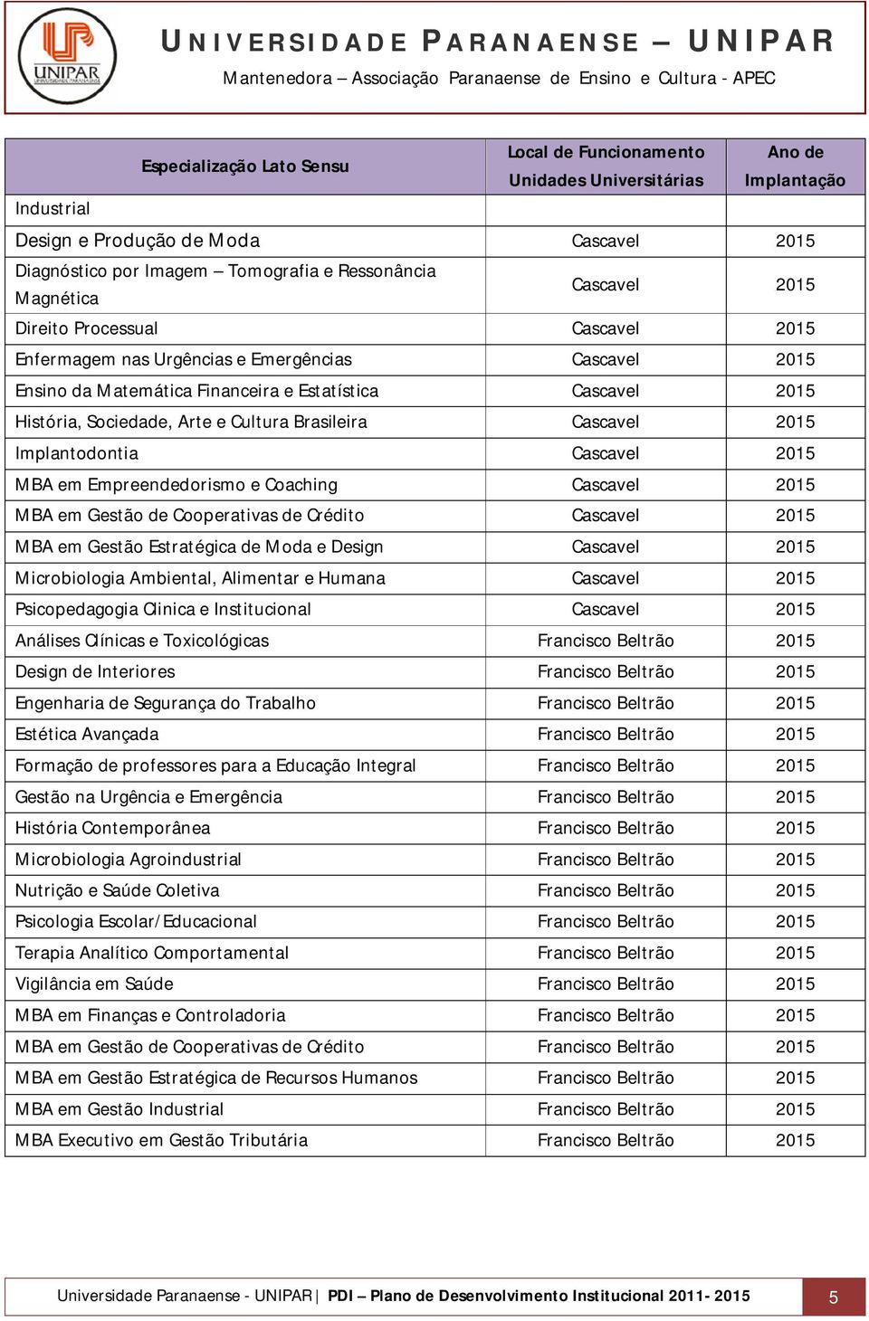 Cultura Brasileira Cascavel 2015 Implantodontia Cascavel 2015 MBA em Empreendedorismo e Coaching Cascavel 2015 MBA em Gestão de Cooperativas de Crédito Cascavel 2015 MBA em Gestão Estratégica de Moda