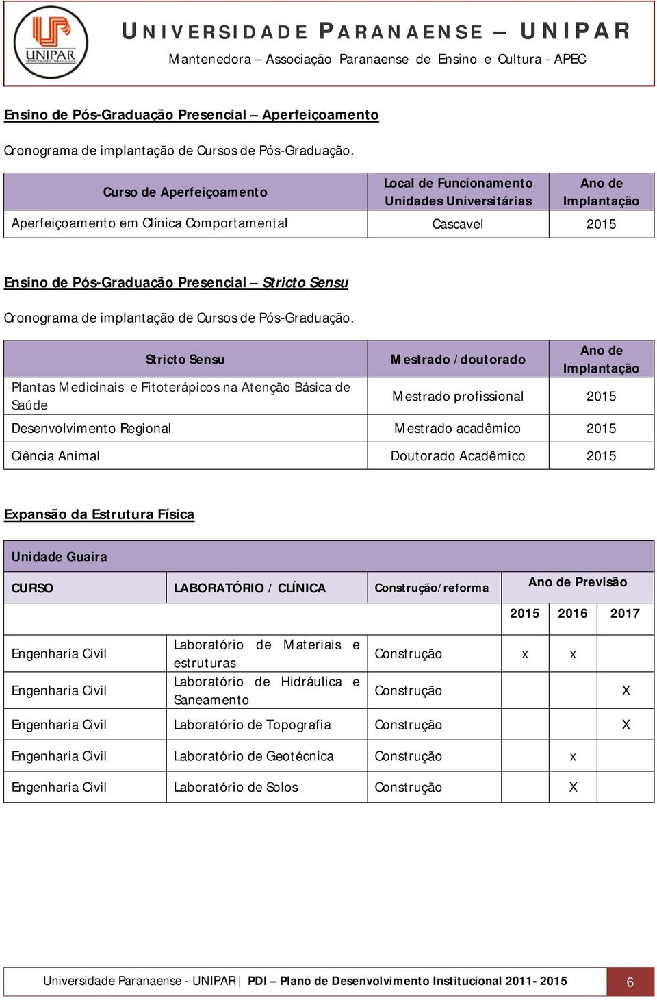 Cronograma de implantação de Cursos de Pós-Graduação.