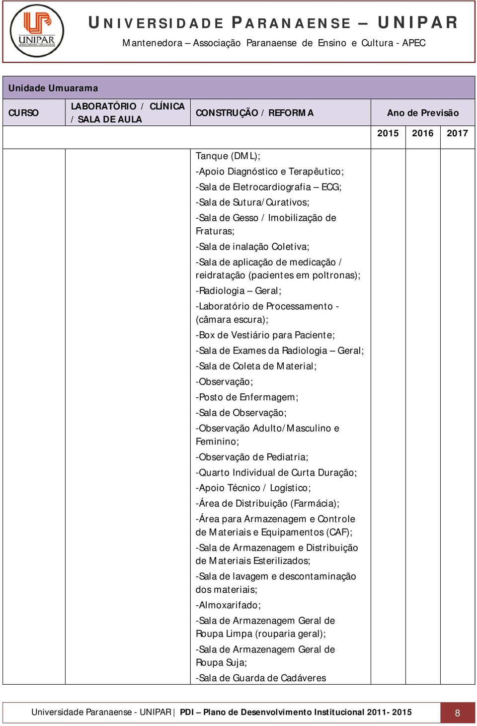 Coleta de Material; -Observação; -Posto de Enfermagem; -Sala de Observação; -Observação Adulto/Masculino e Feminino; -Observação de Pediatria; -Quarto Individual de Curta Duração; -Apoio Técnico /