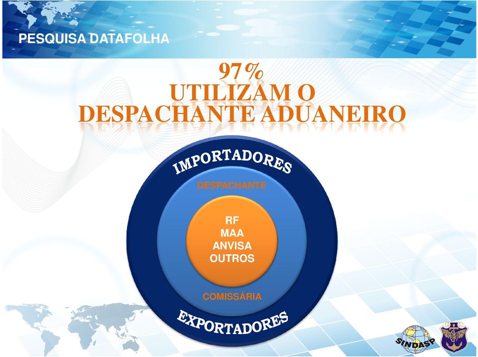 ADUANEIRO DESPACHANTE RF