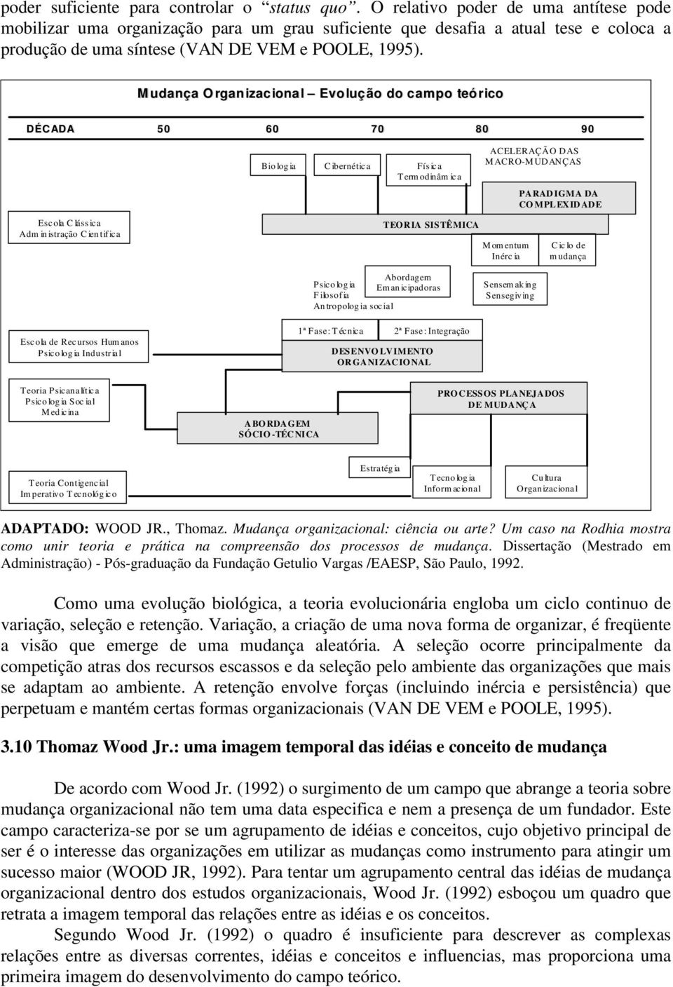 M udança O rganizacional Evolução do campo teórico DÉCADA 50 60 70 80 90 Bio log ia C ibernética Fís ic a Termodinâm ica ACELERAÇÃO DAS MACRO-MUDANÇAS PARADIGMA DA CO MPLEXIDADE Escola C lássica Adm