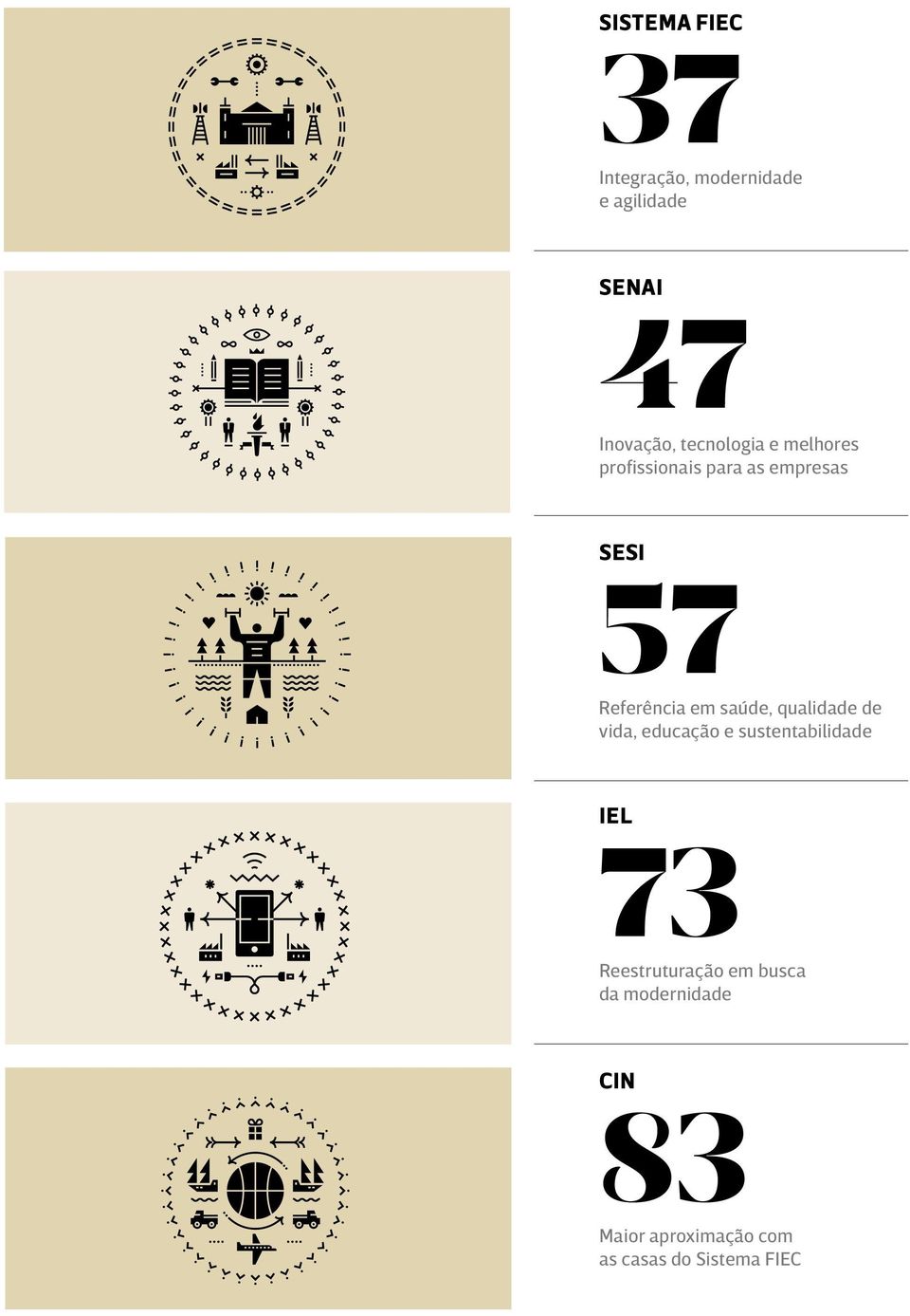 saúde, qualidade de vida, educação e sustentabilidade IEL 73