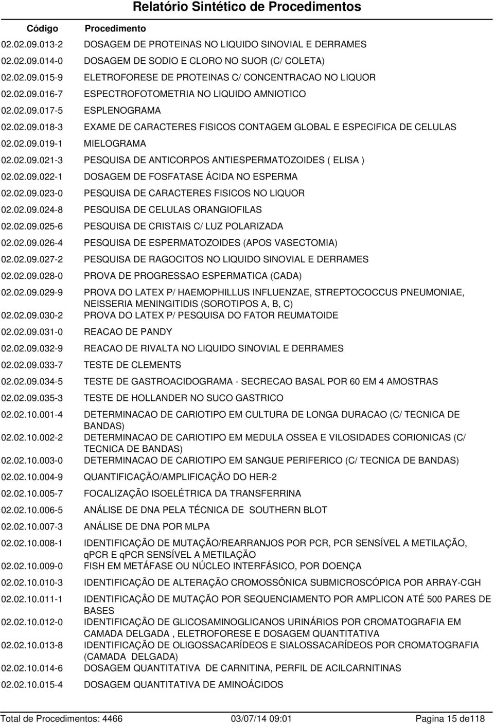 02.09.022-1 DOSAGEM DE FOSFATASE ÁCIDA NO ESPERMA 02.02.09.023-0 PESQUISA DE CARACTERES FISICOS NO LIQUOR 02.02.09.024-8 PESQUISA DE CELULAS ORANGIOFILAS 02.02.09.025-6 PESQUISA DE CRISTAIS C/ LUZ POLARIZADA 02.