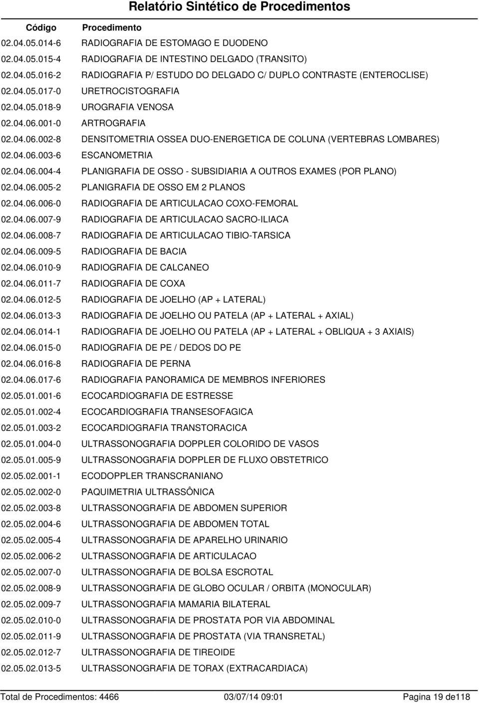 04.06.004-4 PLANIGRAFIA DE OSSO - SUBSIDIARIA A OUTROS EXAMES (POR PLANO) 02.04.06.005-2 PLANIGRAFIA DE OSSO EM 2 PLANOS 02.04.06.006-0 RADIOGRAFIA DE ARTICULACAO COXO-FEMORAL 02.04.06.007-9 RADIOGRAFIA DE ARTICULACAO SACRO-ILIACA 02.