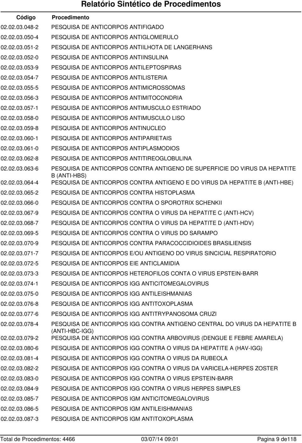 02.03.057-1 PESQUISA DE ANTICORPOS ANTIMUSCULO ESTRIADO 02.02.03.058-0 PESQUISA DE ANTICORPOS ANTIMUSCULO LISO 02.02.03.059-8 PESQUISA DE ANTICORPOS ANTINUCLEO 02.02.03.060-1 PESQUISA DE ANTICORPOS ANTIPARIETAIS 02.