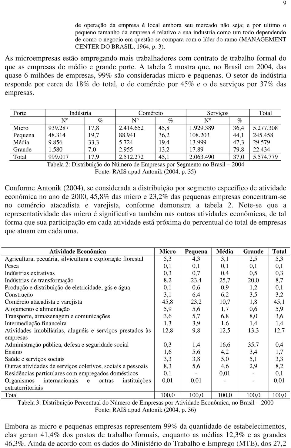 A tabela 2 mostra que, no Brasil em 2004, das quase 6 milhões de empresas, 99% são consideradas micro e pequenas.