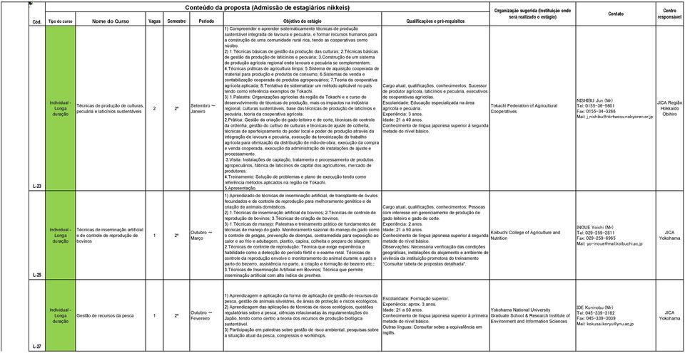 2) 1.Técnicas básicas de gestão da produção das culturas; 2.Técnicas básicas de gestão da produção de laticínios e pecuária; 3.