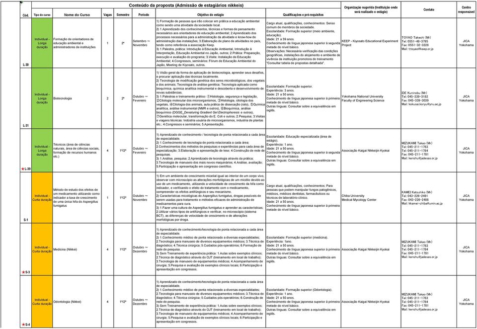 Aprendizado dos processos necessários para a administração da atividade e know-how de administração das instalações; 3.