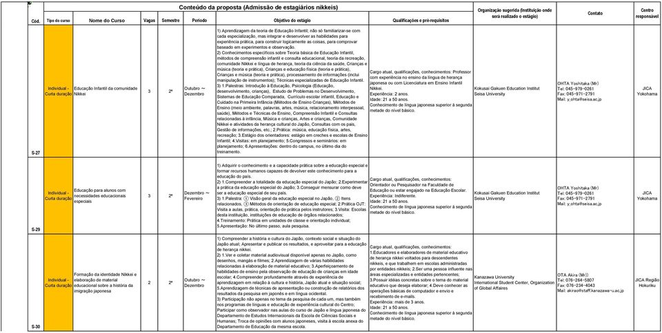 2) Conhecimentos específicos sobre Teoria básica de Educação Infantil, métodos de compreensão infantil e consulta educacional, teoria da recreação, comunidade Nikkei e língua de herança, teoria da