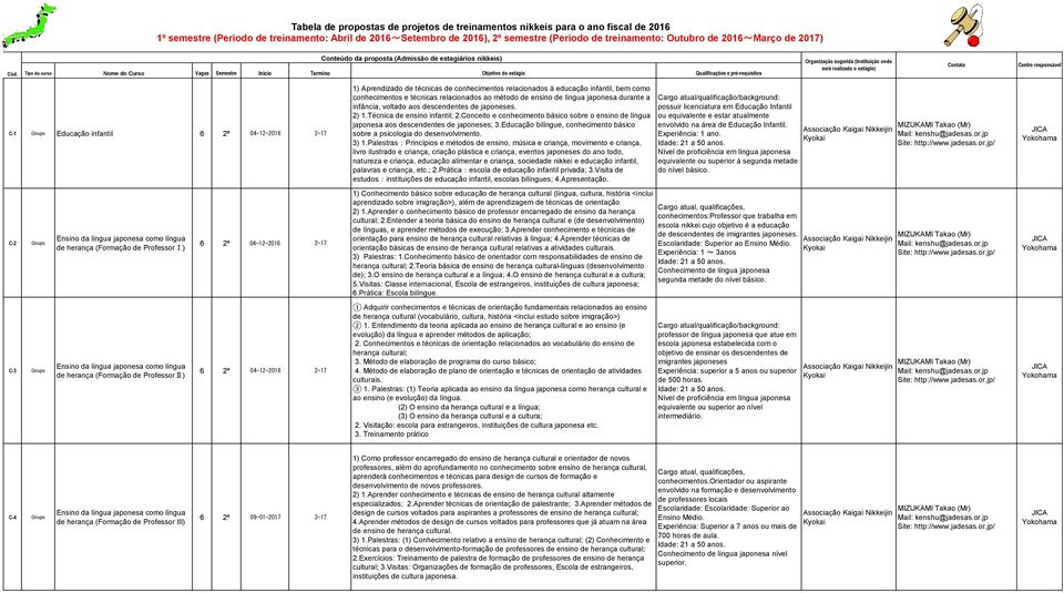 C-1 Grupo Educação infantil 6 2º 04-12-2016 2-17 1) Aprendizado de técnicas de conhecimentos relacionados à educação infantil, bem como conhecimentos e técnicas relacionados ao método de ensino de