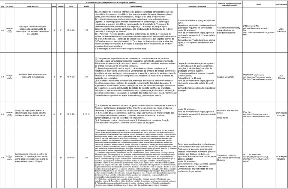 Aperfeiçoamento de conhecimentos para pesquisa de recurso hereditário dos vegetais; 2. Tecnologia para diversas experiências em biotecnologia; 3.