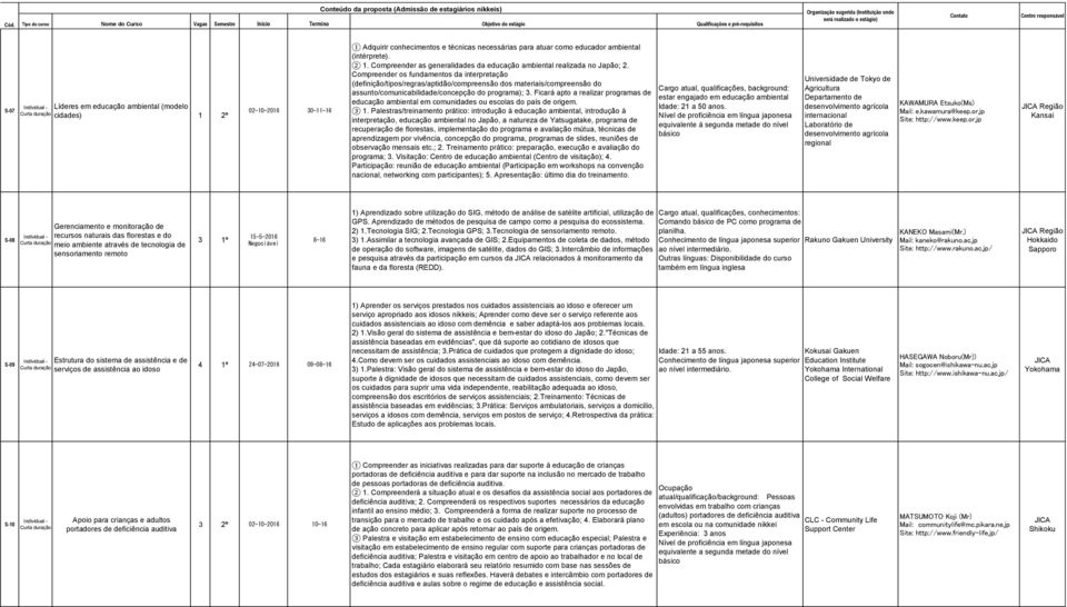 Compreender os fundamentos da interpretação (definição/tipos/regras/aptidão/compreensão dos materiais/compreensão do assunto/comunicabilidade/concepção do programa); 3.