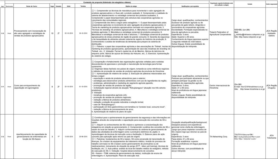 Compreender a realidade do sistema de abastecimento e a estratégia comercial dos produtos acabados; 3.