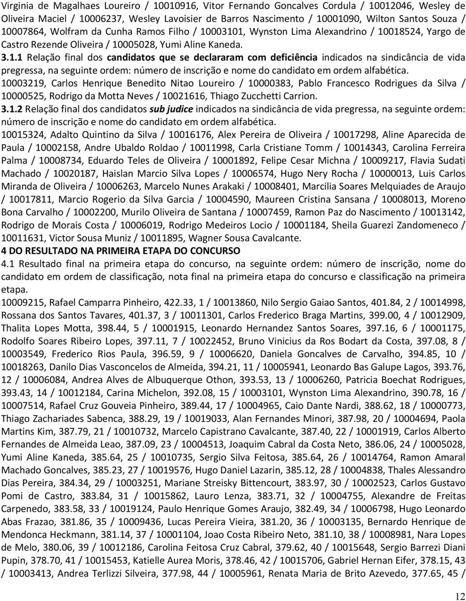 10003219, Carlos Henrique Benedito Nitao Loureiro / 10000383, Pablo Francesco Rodrigues da Silva / 10000525, Rodrigo da Motta Neves / 10021616, Thiago Zucchetti Carrion. 3.1.2 Relação final dos candidatos sub judice indicados na sindicância de vida pregressa, na seguinte ordem: número de inscrição e nome do candidato em ordem alfabética.