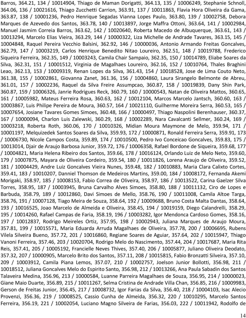 78, 140 / 10013897, Jorge Maffra Ottoni, 363.64, 141 / 10002984, Manuel Jasmim Correia Barros, 363.62, 142 / 10020640, Roberta Macedo de Albuquerque, 363.61, 143 / 10013294, Marcelo Elias Vieira, 363.
