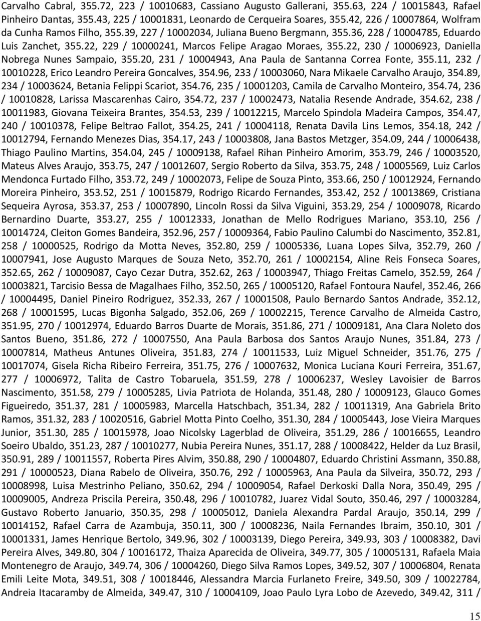 22, 229 / 10000241, Marcos Felipe Aragao Moraes, 355.22, 230 / 10006923, Daniella Nobrega Nunes Sampaio, 355.20, 231 / 10004943, Ana Paula de Santanna Correa Fonte, 355.