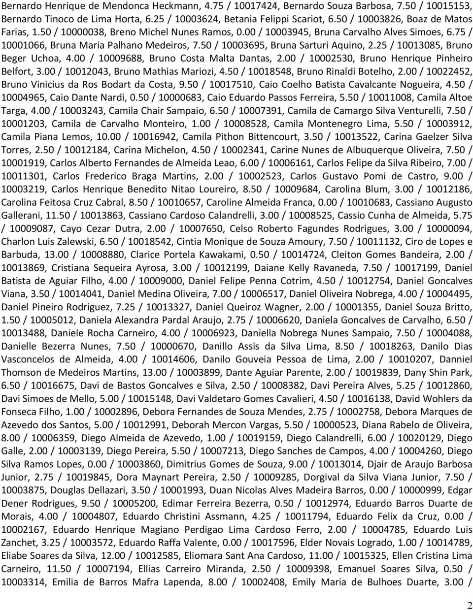 50 / 10003695, Bruna Sarturi Aquino, 2.25 / 10013085, Bruno Beger Uchoa, 4.00 / 10009688, Bruno Costa Malta Dantas, 2.00 / 10002530, Bruno Henrique Pinheiro Belfort, 3.