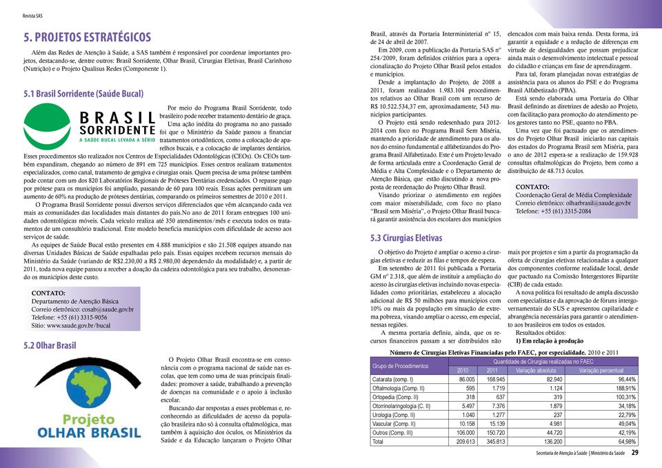 1 Brasil Sorridente (Saúde Bucal) Por meio do Programa Brasil Sorridente, todo brasileiro pode receber tratamento dentário de graça.