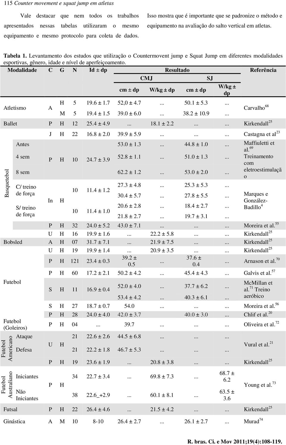 Levantamento dos estudos que utilização o Countermovent jump e Squat Jump em diferentes modalidades esportivas, gênero, idade e nível de aperfeiçoamento.