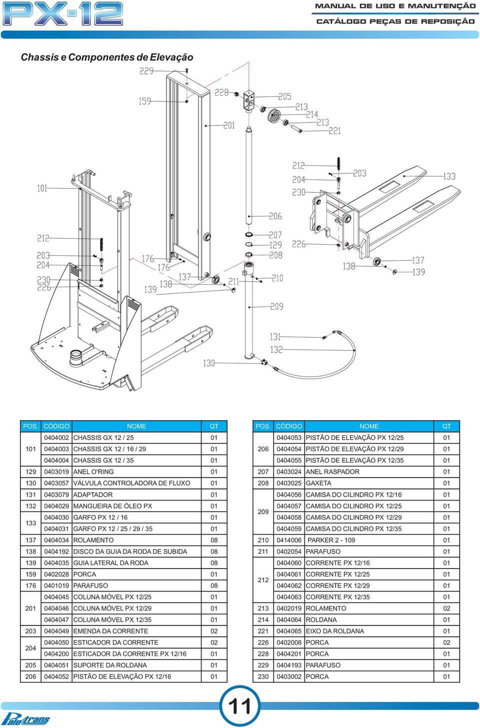 0404055 PISTÃO DE ELEVAÇÃO PX 12/35 01 129 0403019 ANEL O'RING 01 207 0403024 ANEL RASPADOR 01 130 0403057 VÁLVULA CONTROLADORA DE FLUXO 01 208 0403025 GAXETA 01 131 0403079 ADAPTADOR 01 0404056