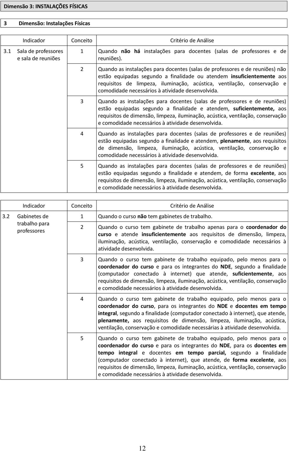 ventilação, conservação e comodidade necessários à atividade desenvolvida.