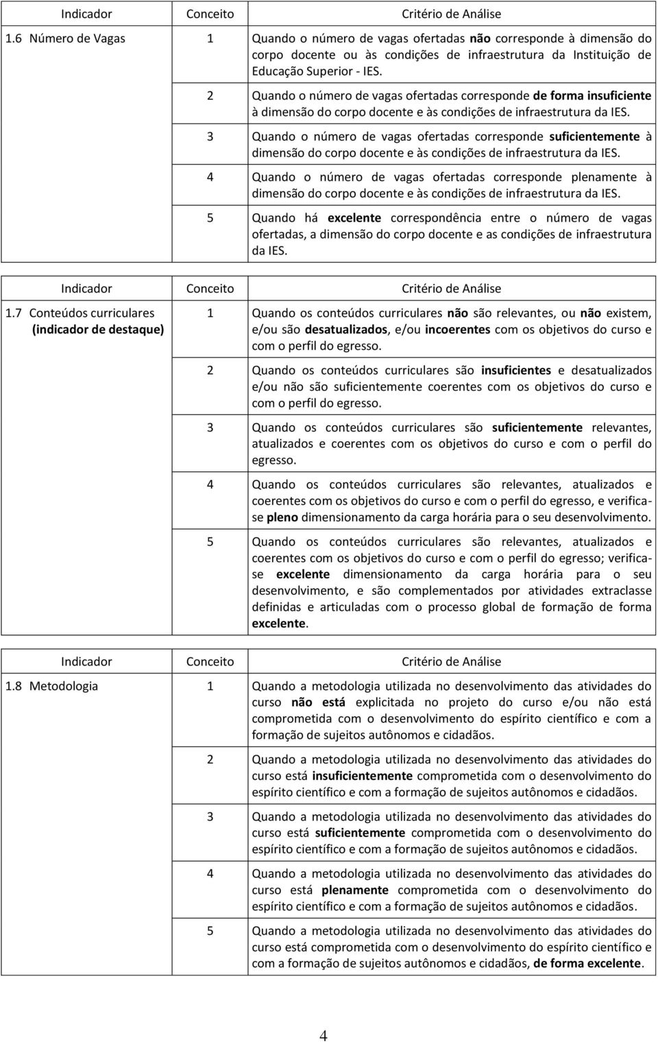 3 Quando o número de vagas ofertadas corresponde suficientemente à dimensão do corpo docente e às condições de infraestrutura da IES.