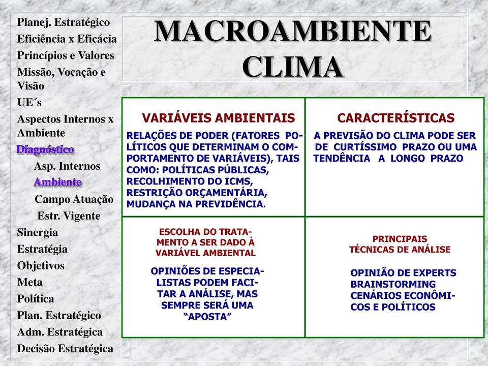 ESCOLHA DO TRATA- MENTO A SER DADO À VARIÁVEL AMBIENTAL OPINIÕES DE ESPECIA- LISTAS PODEM FACI- TAR A ANÁLISE, MAS SEMPRE SERÁ UMA APOSTA