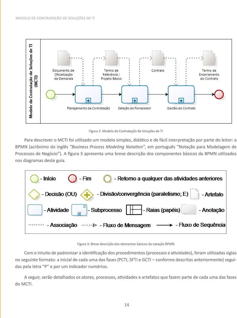 A figura 3 apresenta uma breve descrição dos componentes básicos da BPMN utilizados nos diagramas deste guia.