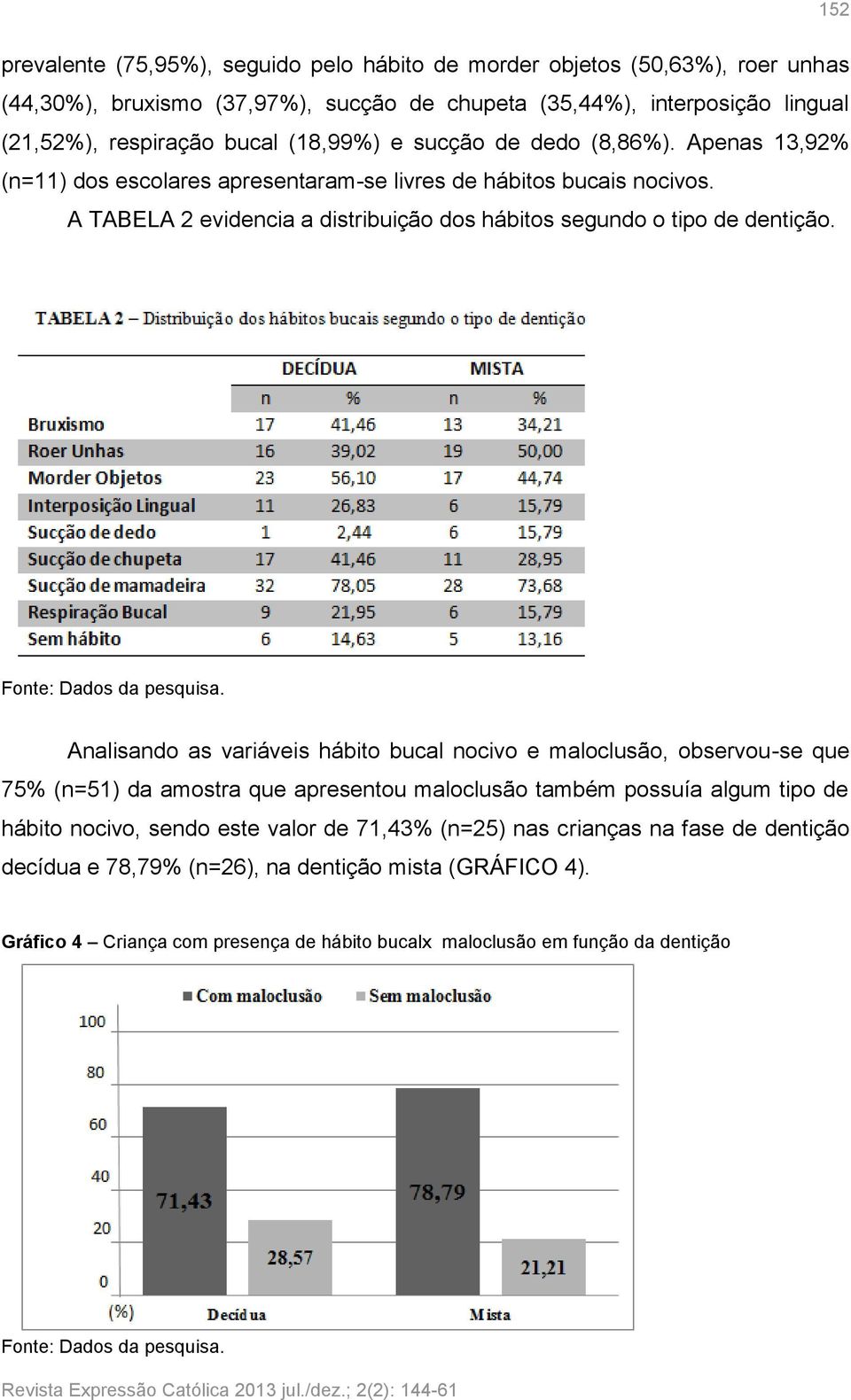 Fonte: Dados da pesquisa.