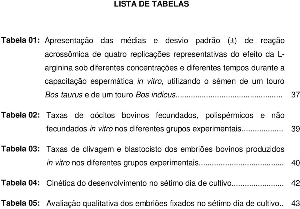 .. 37 Tabela 02: Taxas de oócitos bovinos fecundados, polispérmicos e não fecundados in vitro nos diferentes grupos experimentais.